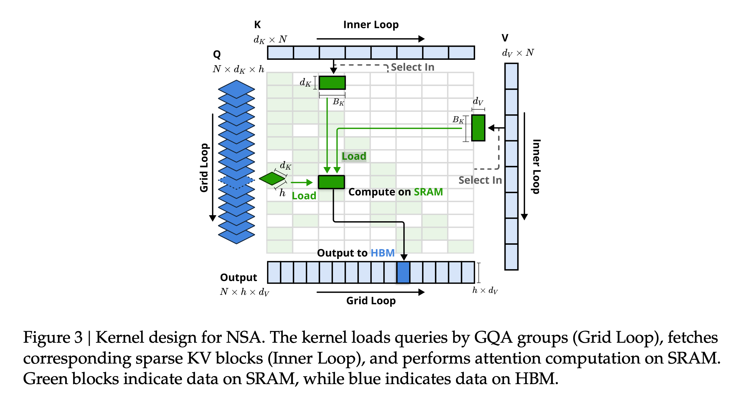 Figure 3 from nsa