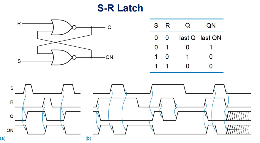 时序电路常用元器件