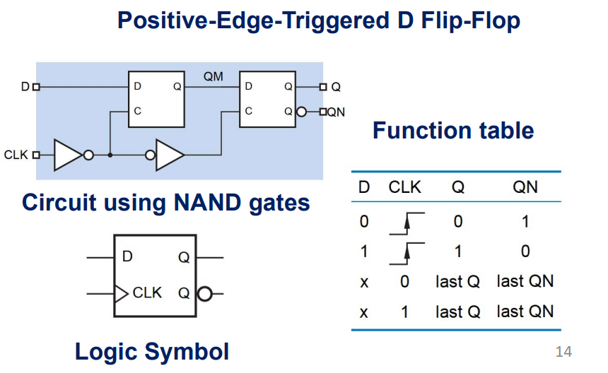 时序电路常用元器件