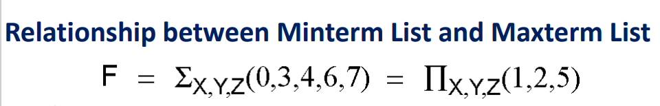 最小项最大项转化