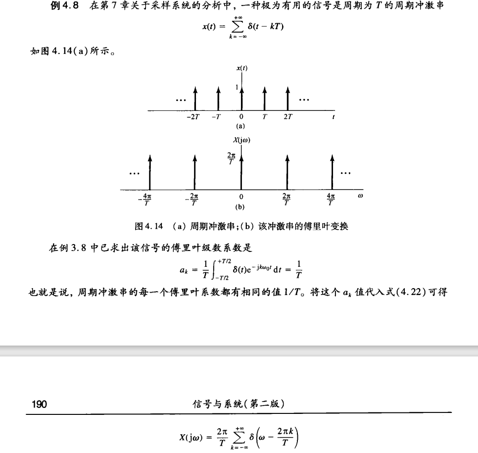 采样函数的傅里叶变换