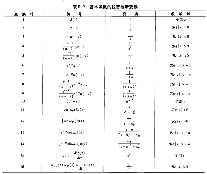 基本函数的拉普拉斯变换